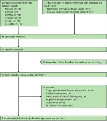 Efficacy and safety of metformin for melasma treatment: a systematic review and meta-analysis